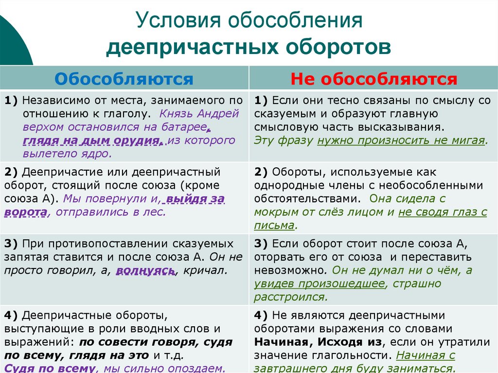 Обособленные члены предложения: понятие, таблица, употребление :: syl.ru