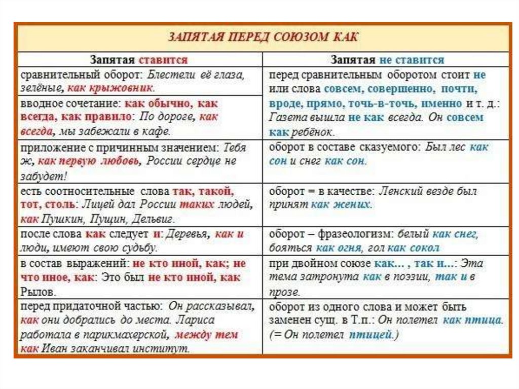 Сочинительные и подчинительные союзы – таблица с видами, правила и примеры (7 класс, русский зяык)