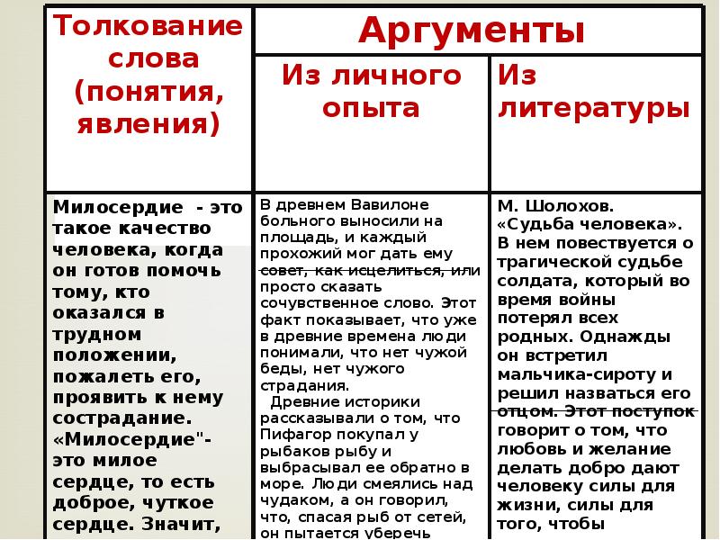 Аргументы к сочинению по проблеме взаимосвязей русского языка