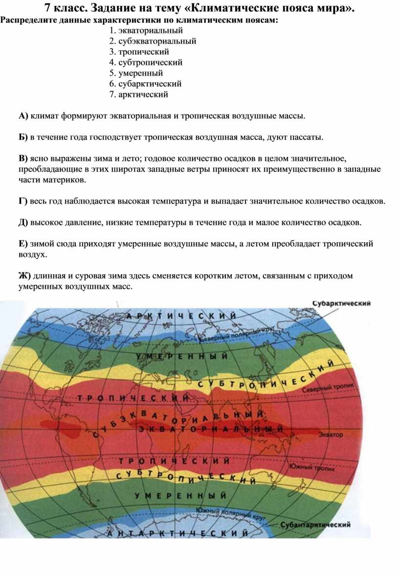 Климатические зоны россии таблица