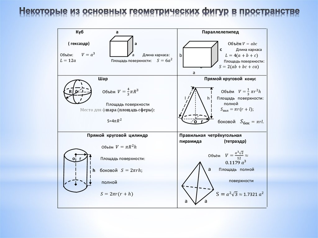 Правильная четырёхугольная призма: формулы объёма и площади поверхности, вычисление отдельных элементов фигуры | tvercult.ru