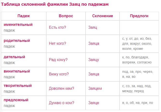 Правила склонения фамилий в русском и украинском языках (шпаргалка для отдела кадров) | hurma