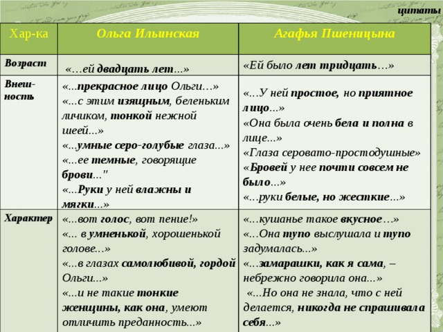 Сравнительная характеристика ольги ильинской и агафьи пшеницыной таблица