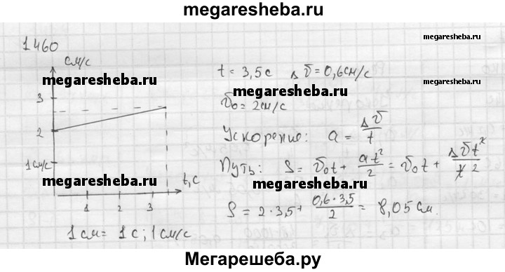 Решебник по физике 9 класс   а.в. перышкин, а.и. иванов