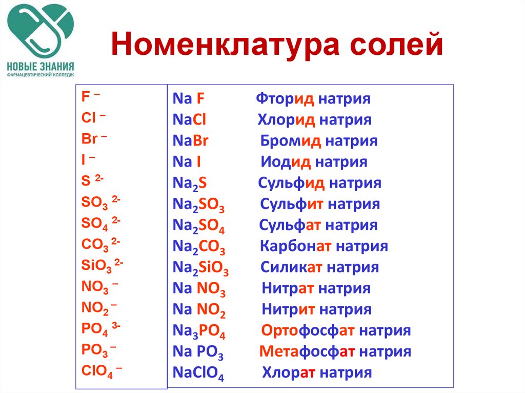 Необратимый гидролиз бинарных соединений в разных средах.