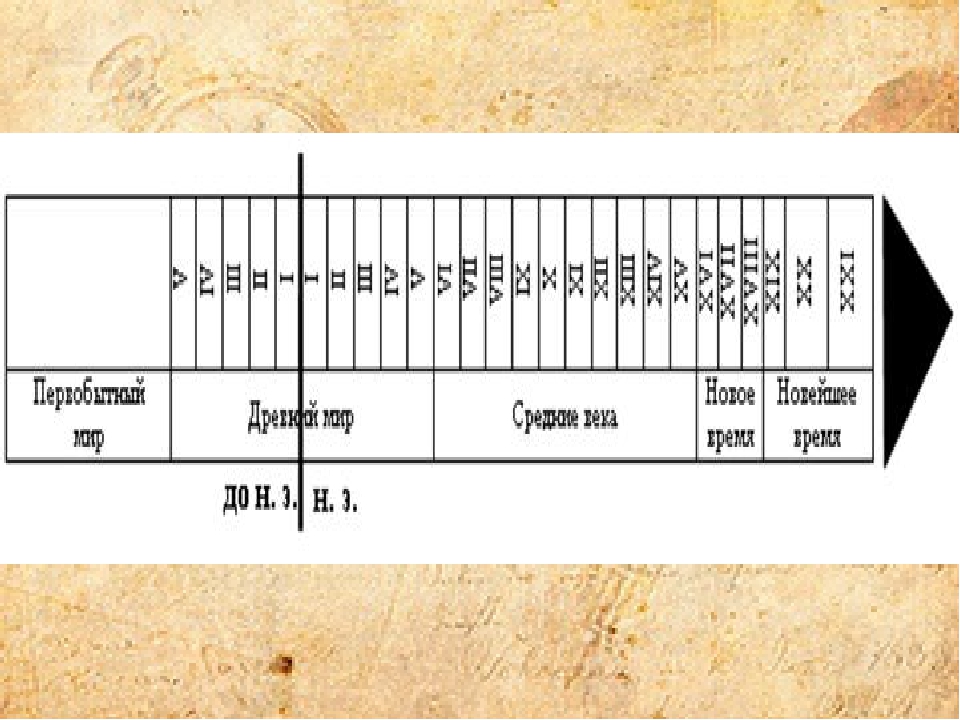 «до нашей эры» и «новая эра земли»: что это? эры в истории земли в хронологическом порядке: таблица, график, характеристика