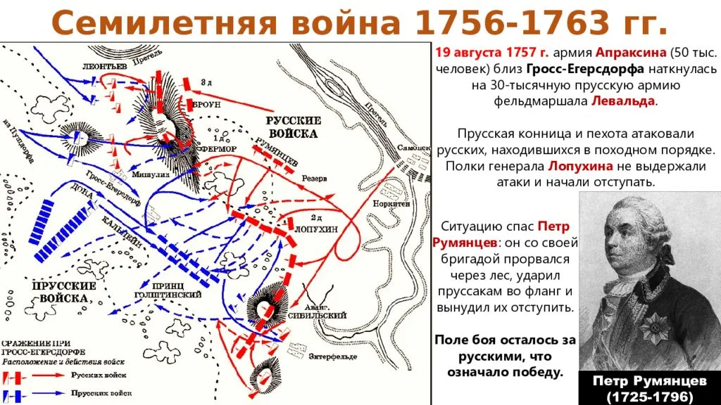 Семилетняя война (1756-1763) – причины и итоги