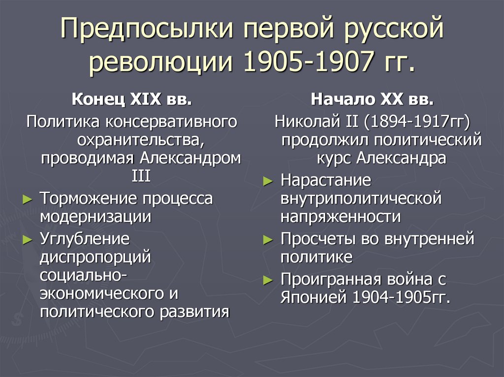Первая российская революция 1905 — 1907 годов