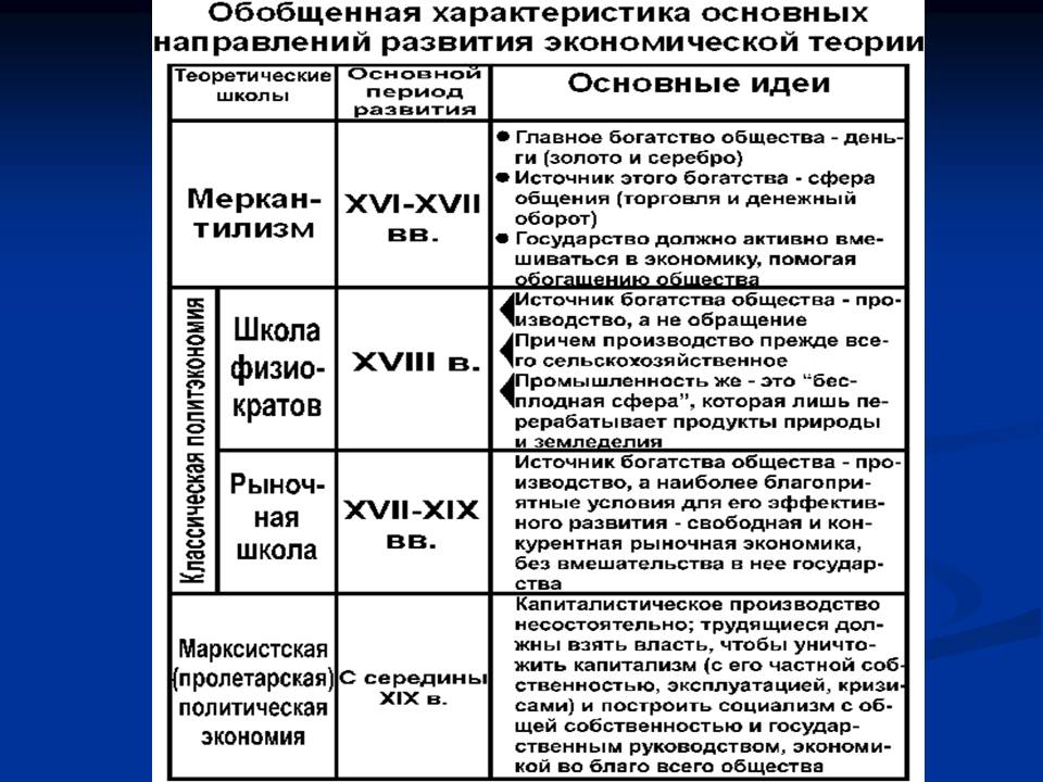 Урок 1: понятие об экономике - 100urokov.ru