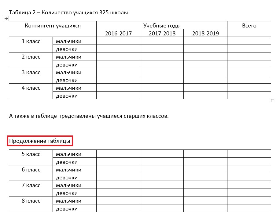 Таблицы в курсовой по госту образец