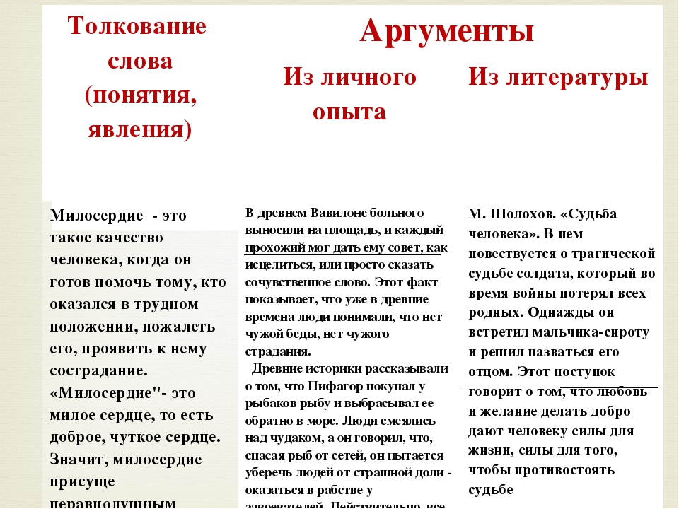 Примеры из жизни для сочинения 15.3 на тему: благородство (огэ по русскому языку)