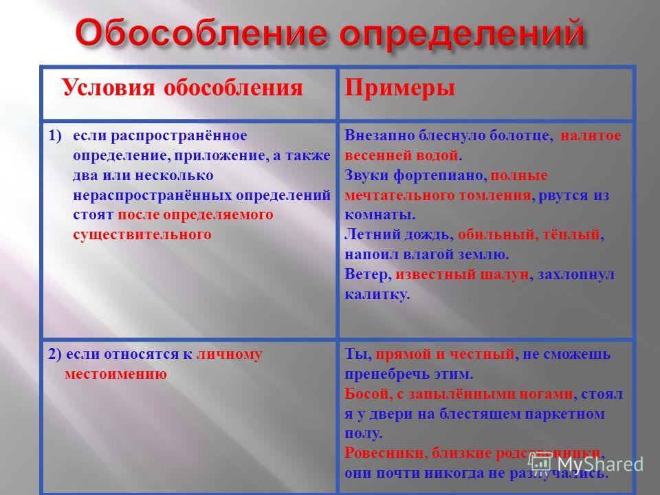 Тест по русскому обособленные определения