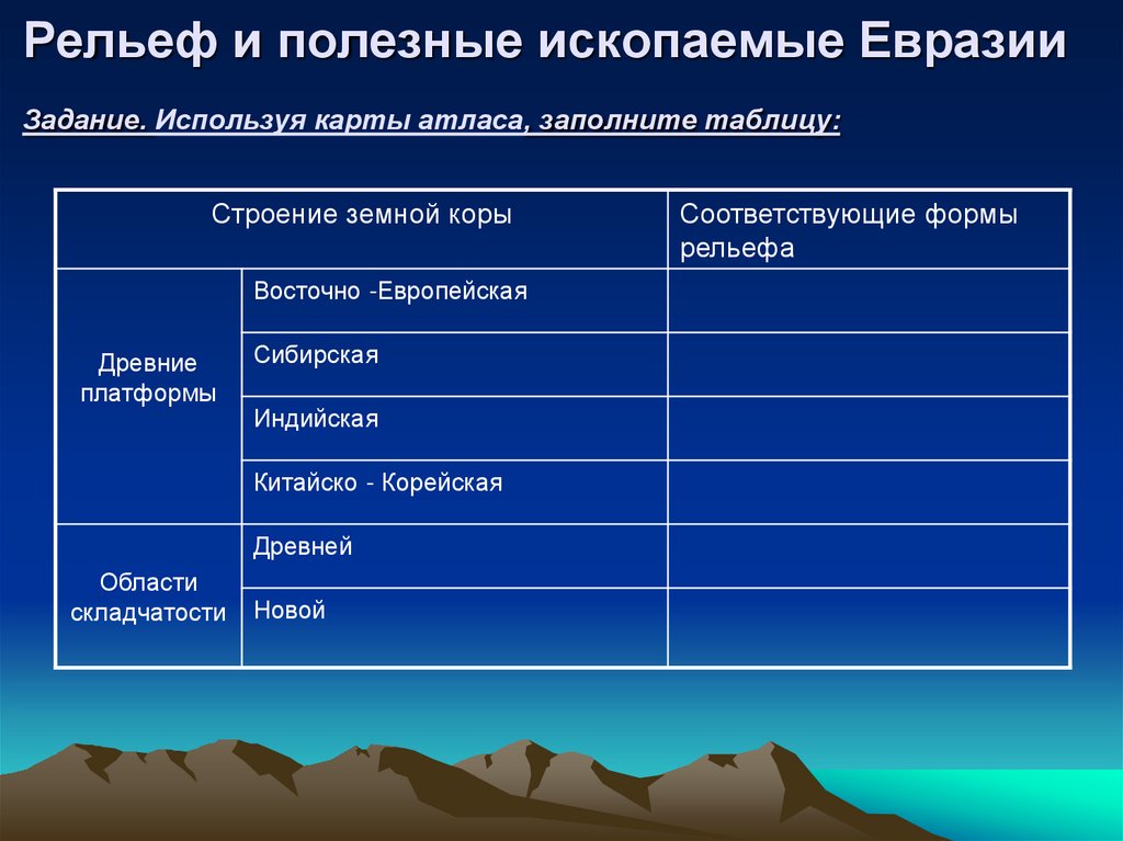 Рельеф россии и основные геологические структуры россии