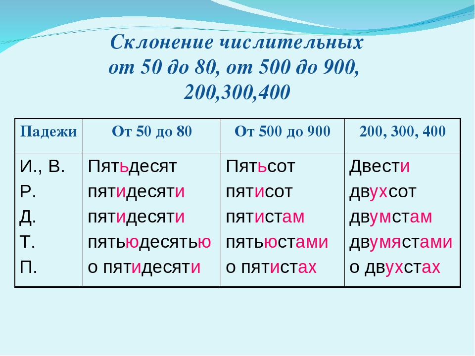 Число прописью: склонение числительных в русском языке