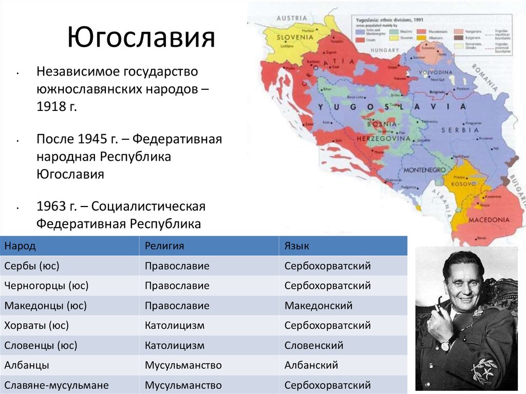 Кириллица  | почему на самом деле распалась югославия