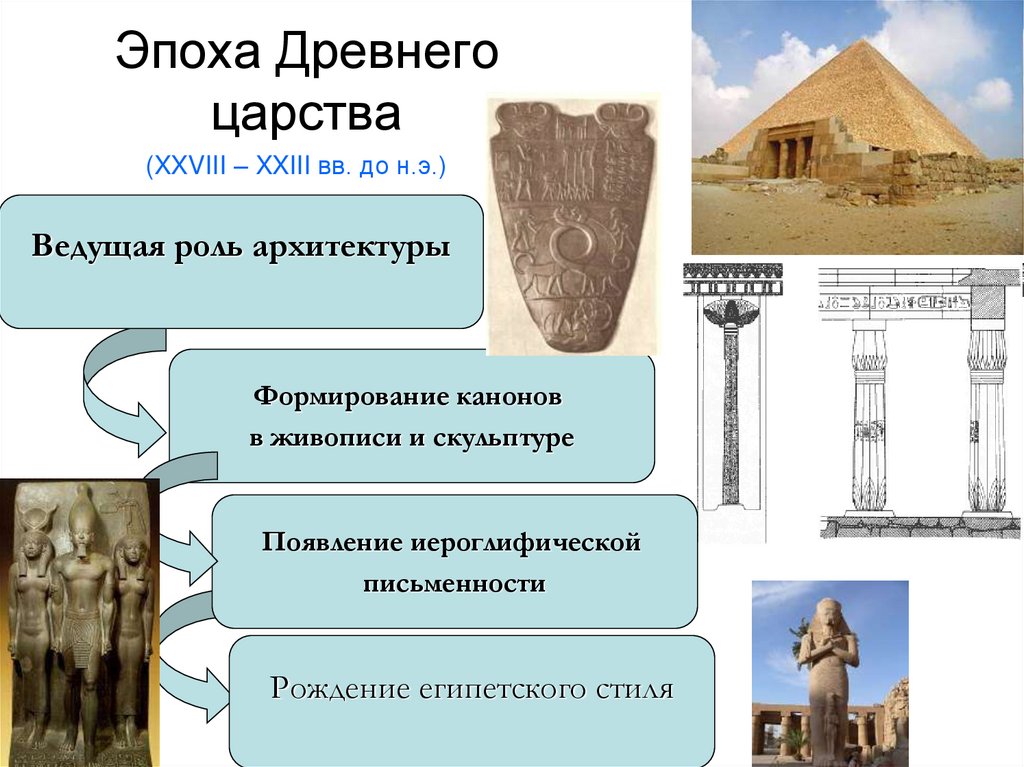 Архитектура древнего египта