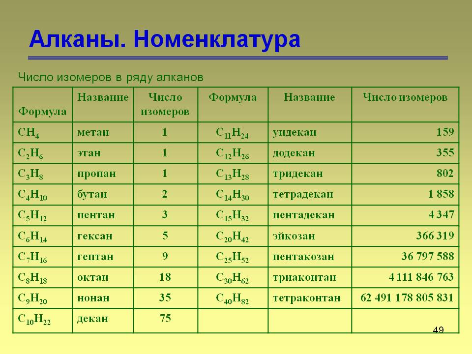 Алканы - himfaq.ru - химический портал химфак