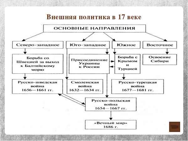 Смоленская война 1632-1634 причины, основные события, итоги - tarologiay.ru