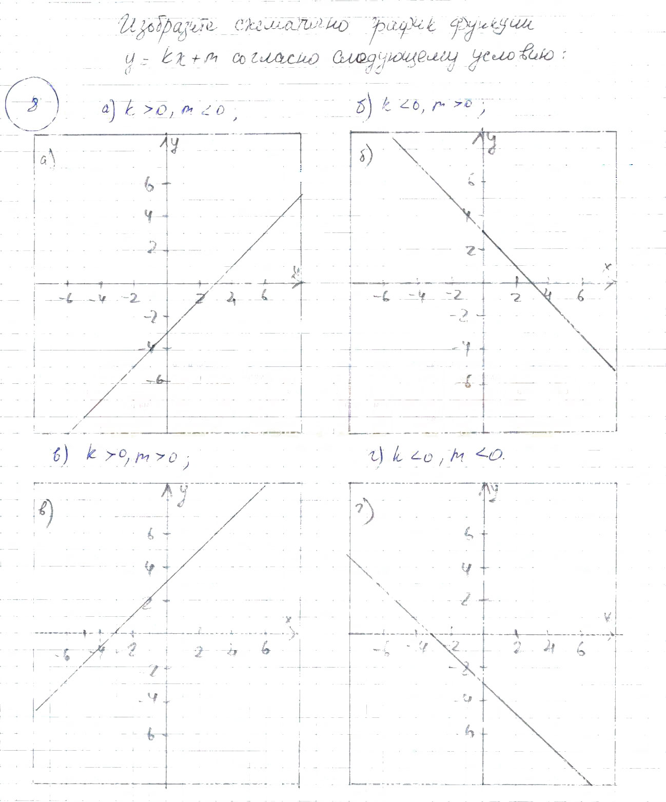 Гдз решебник по алгебре 7-9 класс мордкович тетрадь для контрольных работ мнемозина
