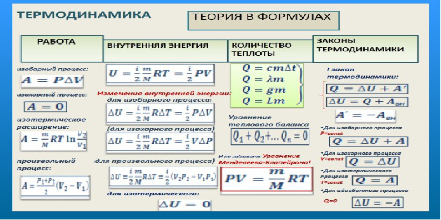 Абсолютная температура идеального газа. формулы. пример задачи :: syl.ru