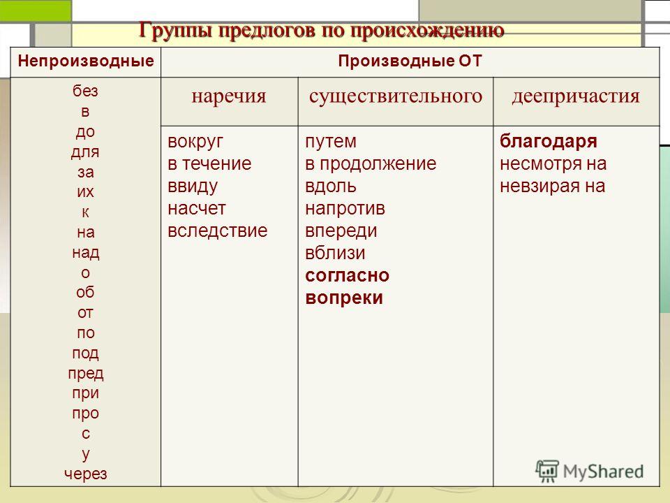 Все предлоги которые есть в русском языке. Производные и непроизводные предлоги таблица. Простые и составные производные предлоги. Производные составные предлоги таблица. Предлоги по происхождению производные и непроизводные.
