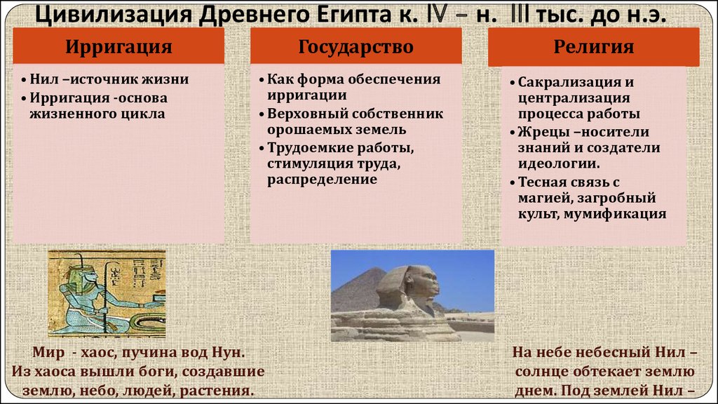 Конспект "цивилизации древнего востока" - учительpro