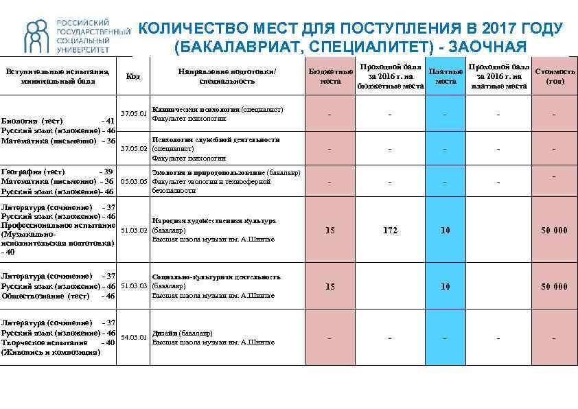 10 лучших экономических вузов москвы - рейтинг 2021