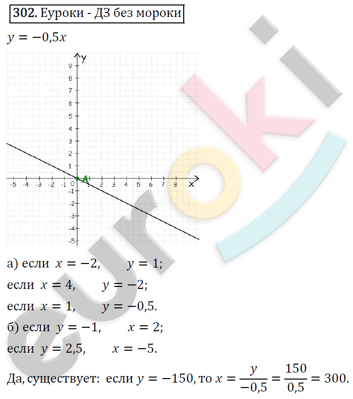 Алгебра 7 класс - упражнение(задание) 302 макарычев, миндюк, гдз, решебник онлайн