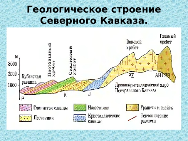 Тектоническая структура кавказа ️ особенности геологического строения
