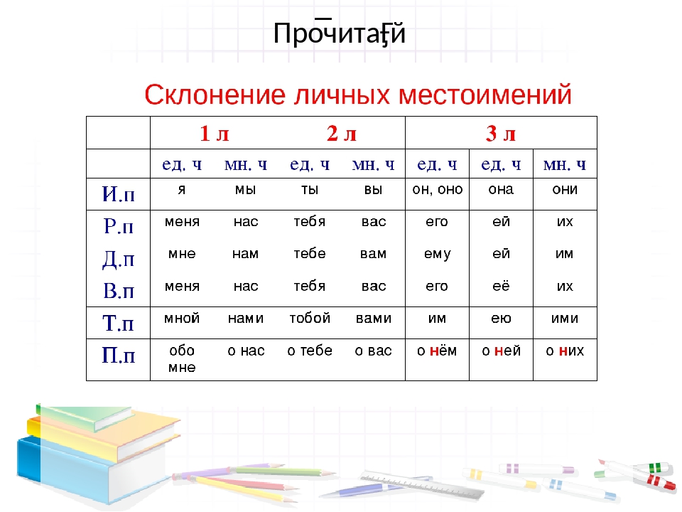 Личные местоимения 4 класс 1 урок. Таблица личный местоимения 4 класс. Личное местоимение в русском языке 4 класс правило. Местоимения таблица личные местоимения. Таблица личные местоимения 3 класс.