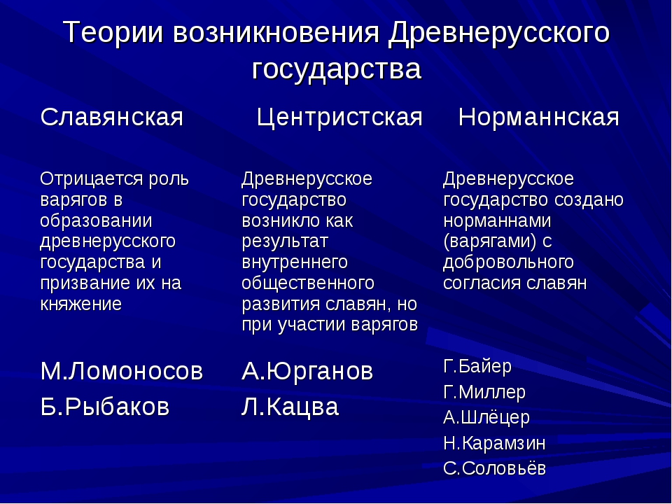 Краткое изложение истории образования древней киевской руси, её становления и упадка | tvercult.ru