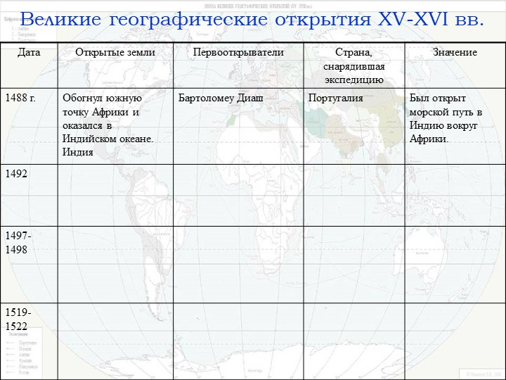 Выдающиеся географические исследования, открытия и путешествия / справочник :: бингоскул