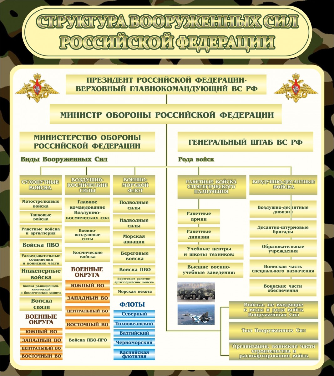 Какие войска есть в армии россии (по призыву и контракту), состав и виды подразделений