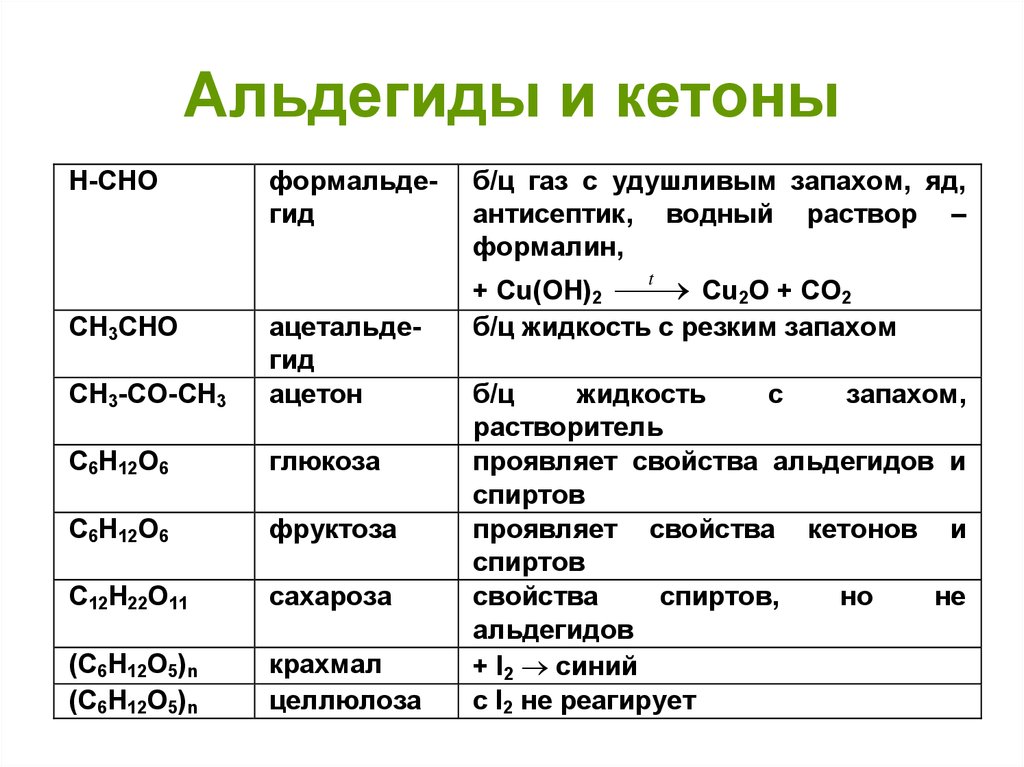 Альдегиды⚠️: общая формула, глицериновый, масляный, салициловый и бензойный