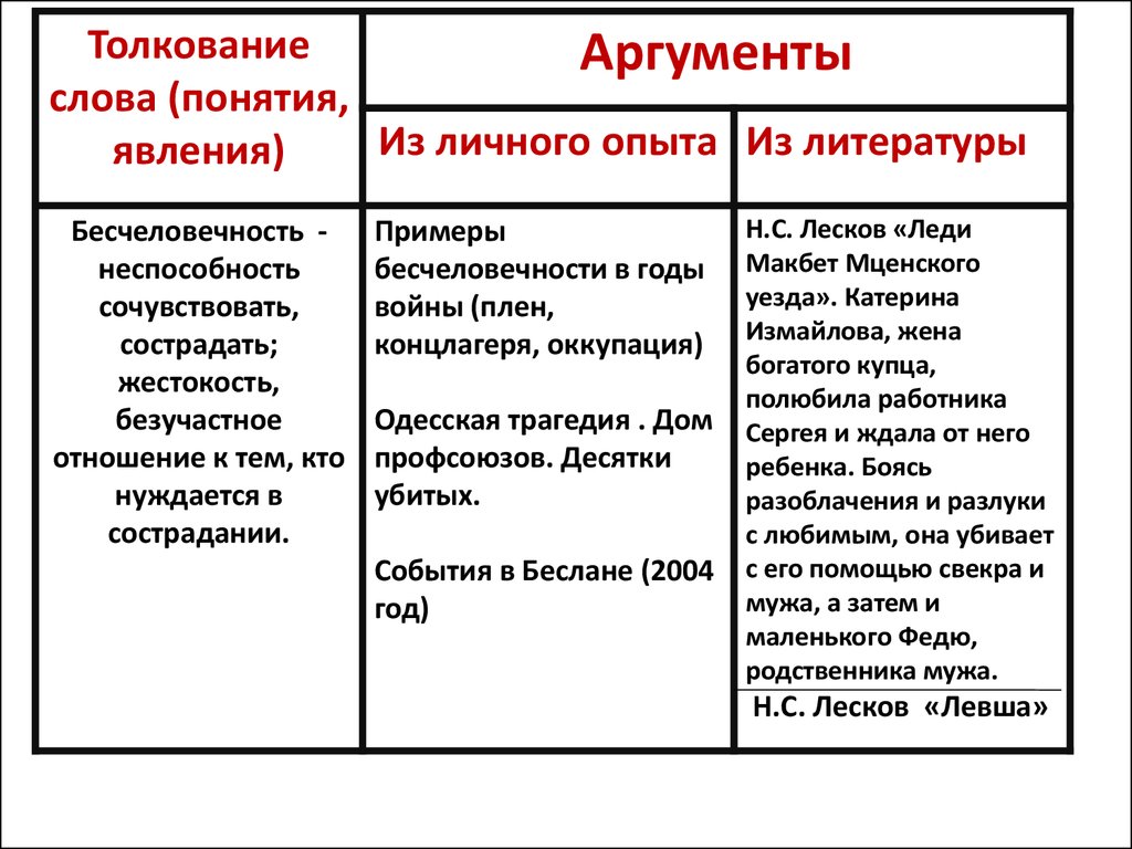 Проблемы и аргументы к сочинению на егэ по русскому на тему: эгоизм (таблица) | литерагуру
