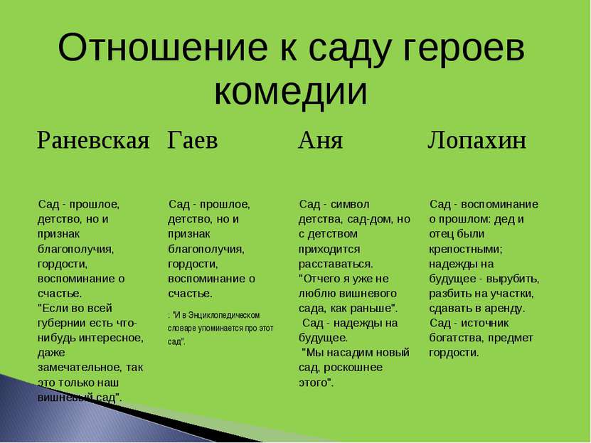 Характеристика лопахина из пьесы «вишнёвый сад» - tarologiay.ru