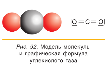 Что такое углерод? описание, свойства и формула углерода :: syl.ru