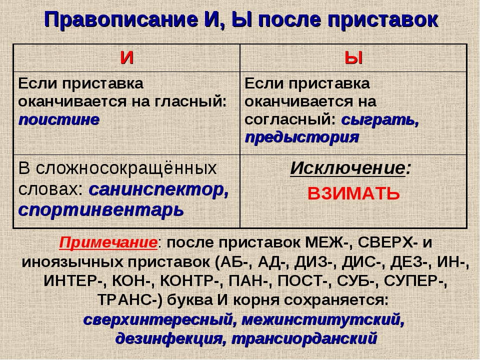 Как правильно пишется слово презентация или призентация