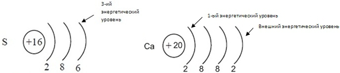 Электронные формулы атомов химических элементов (109)