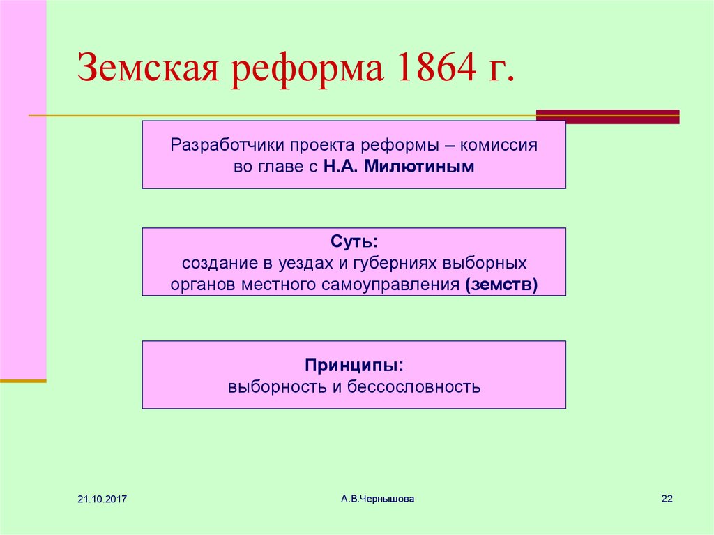 Реформы 1860–1870- х гг. аграрная, земская, судебная и военная реформы. реформы образования.