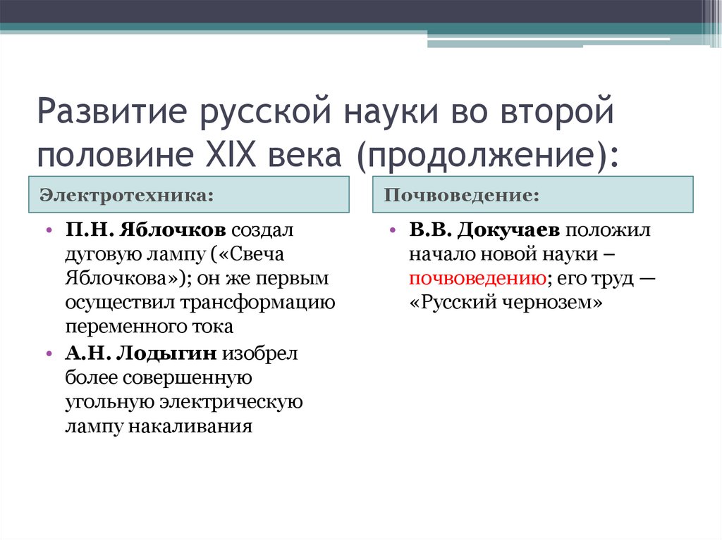 Тест по истории россии культурное пространство империи в первой половине xix в.: наука и образование 9 класс