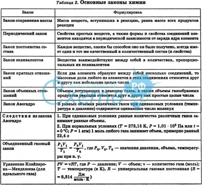 Закон сохранения массы в химии. открытие закона :: syl.ru