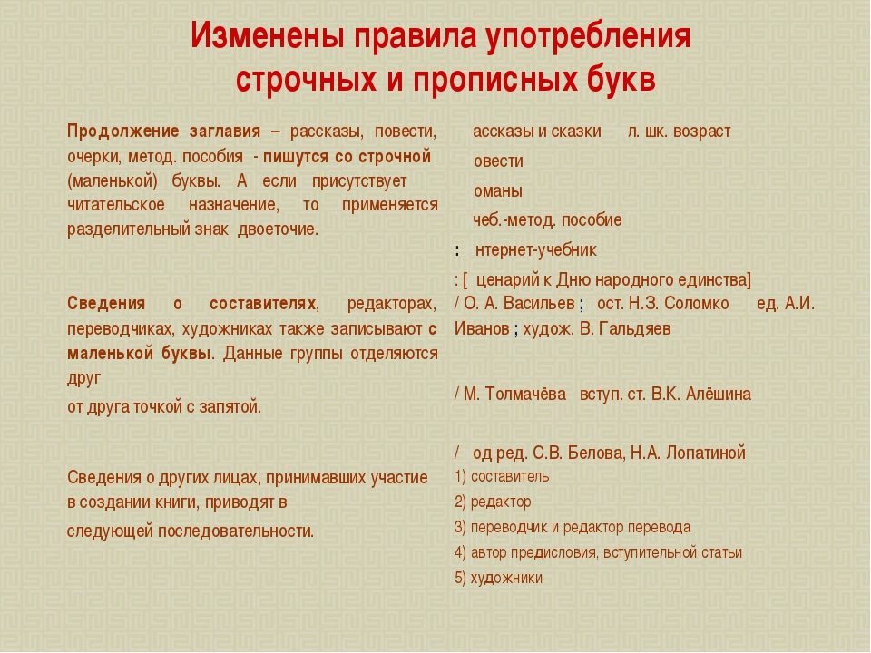 Правила русского языка (памятка)
