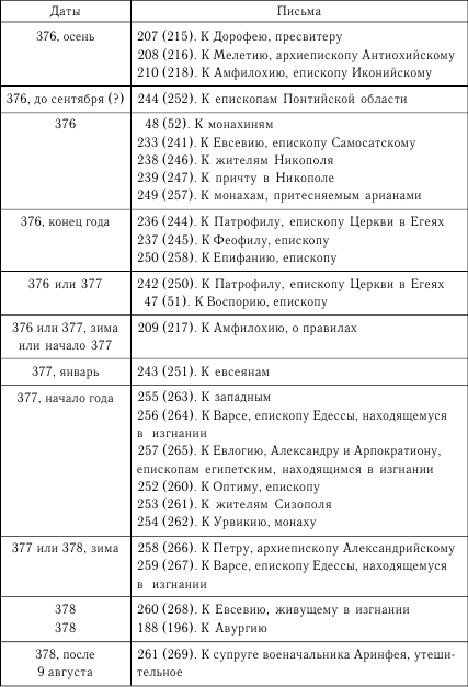 Хронологическая таблица гончарова ивана александровича. краткая биография