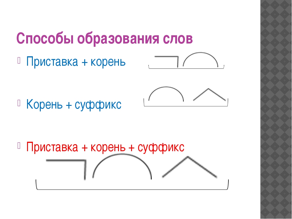 Слово по схеме приставка корень суффикс окончание суффикс