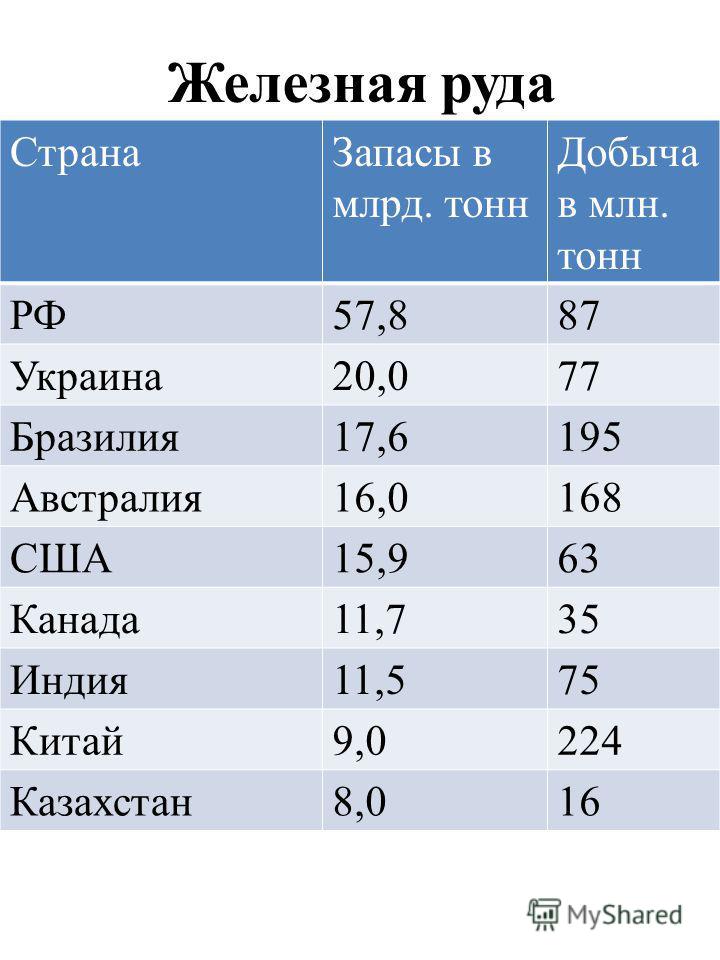 Самые крупные месторождения железной руды в россии :: syl.ru
