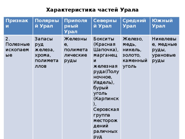 Животные урала: разнообразие природы, фото и интересные факты - tarologiay.ru