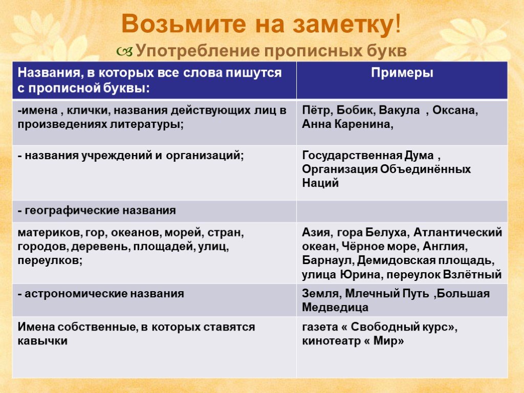 Как пишутся прописные и строчные буквы и что это такое. прописные и строчные буквы в русском языке