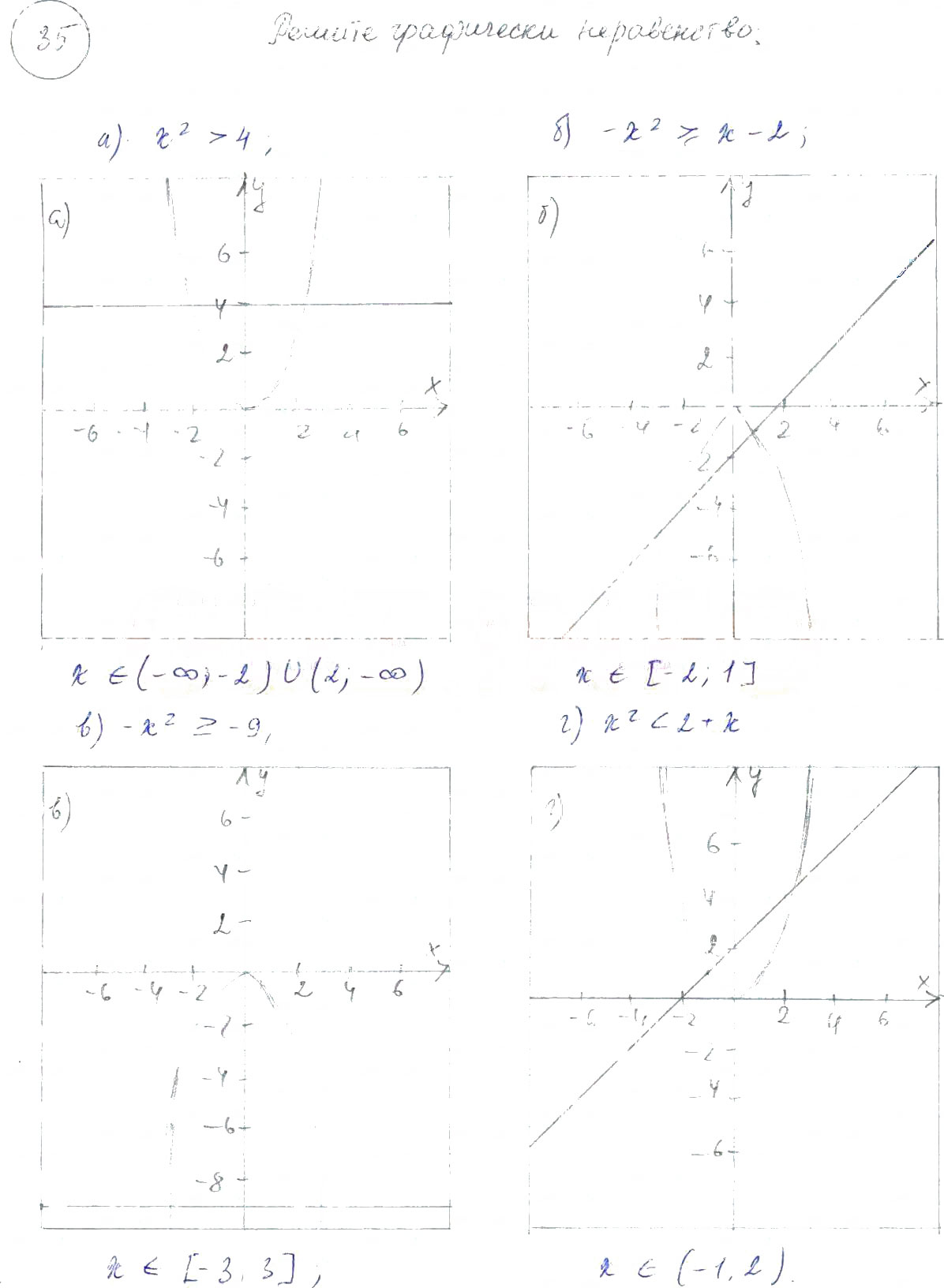 Гдз: алгебра 7 класс мордкович, александрова, мишустина - сборник задач