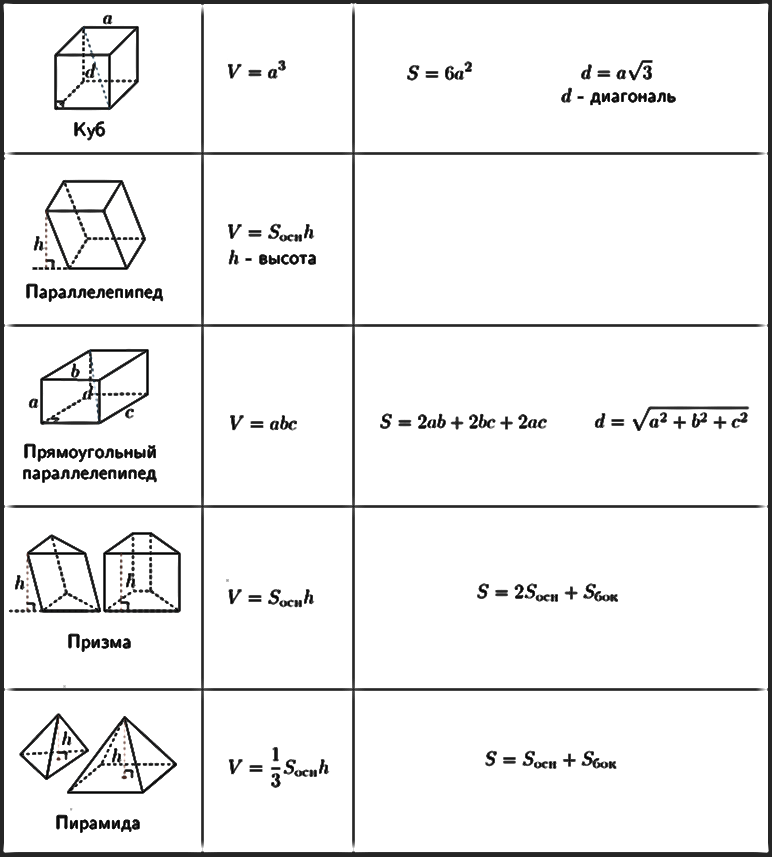 Четырехугольная призма: формула и объем, характеристики - наука - 2022